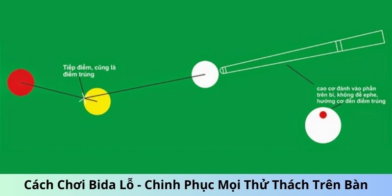 Cách chơi bida lỗ